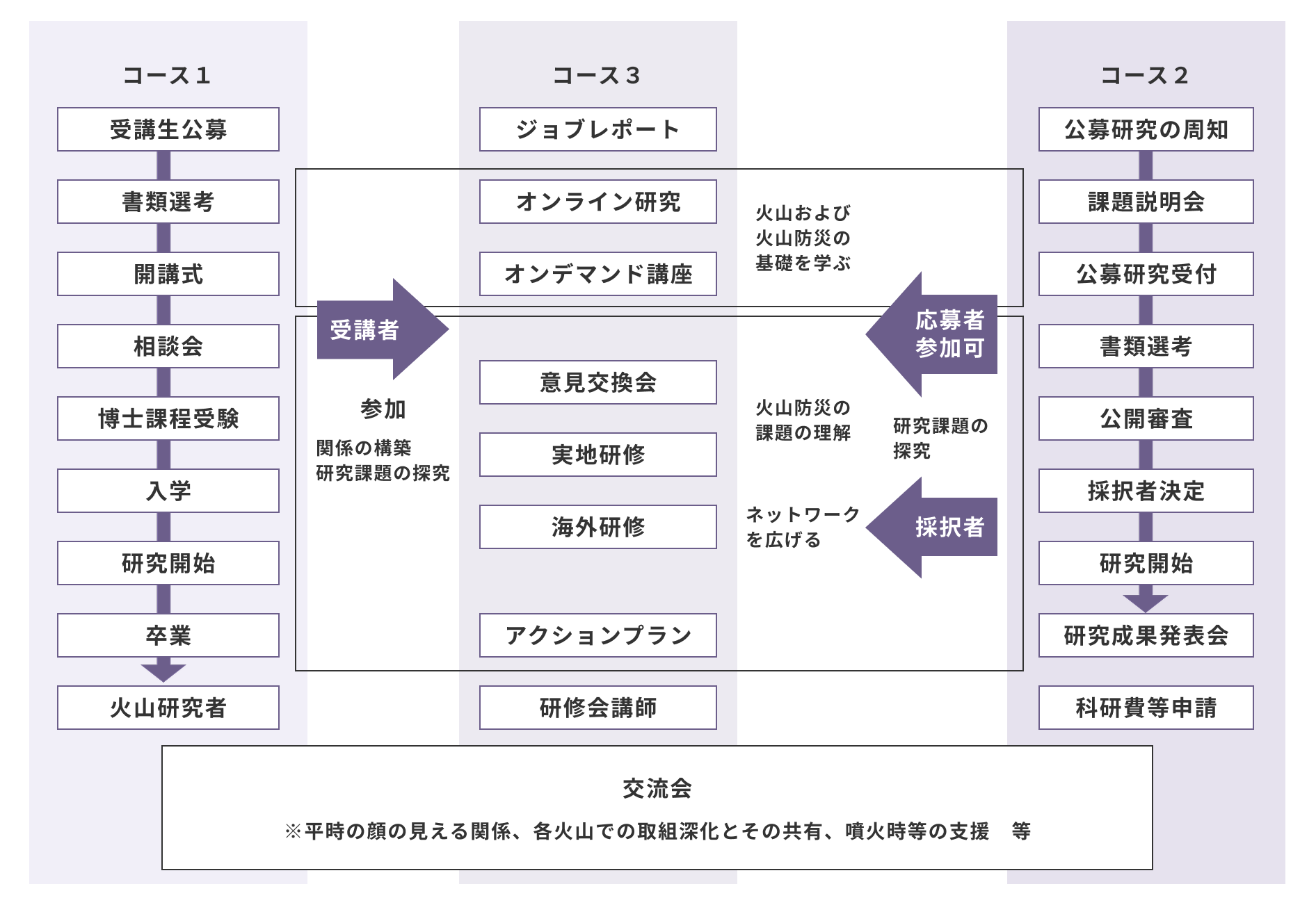 V-SEP プログラムフロー図